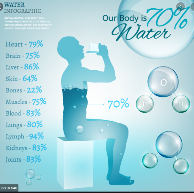 Boost Your Immune System. Drinking water, 1,5 to 2 L per day.