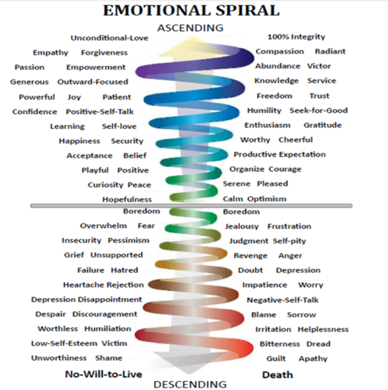 how-do-you-shift-when-you-feel-stuck-in-low-emotions