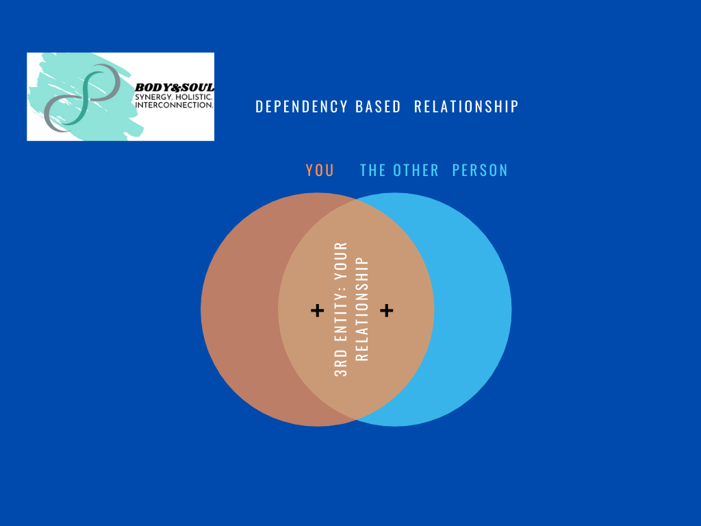 Dependency Based Relationship